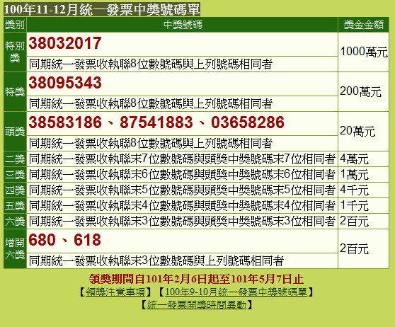 統一發票11 12月 100年中獎號碼