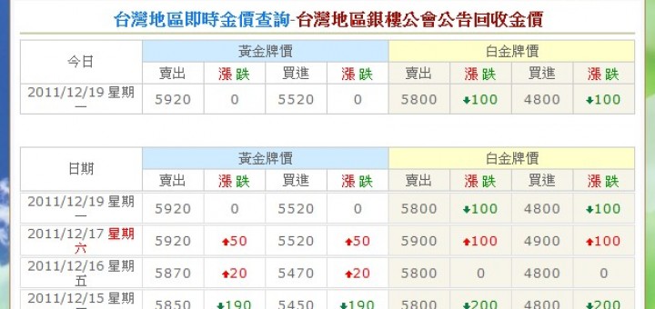 今日黃金價格查詢 | 今日金價一錢多少