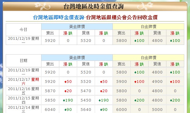 今日黃金價格查詢 | 今日金價一錢多少 今日黃金價格查詢 | 今日金價一錢多少