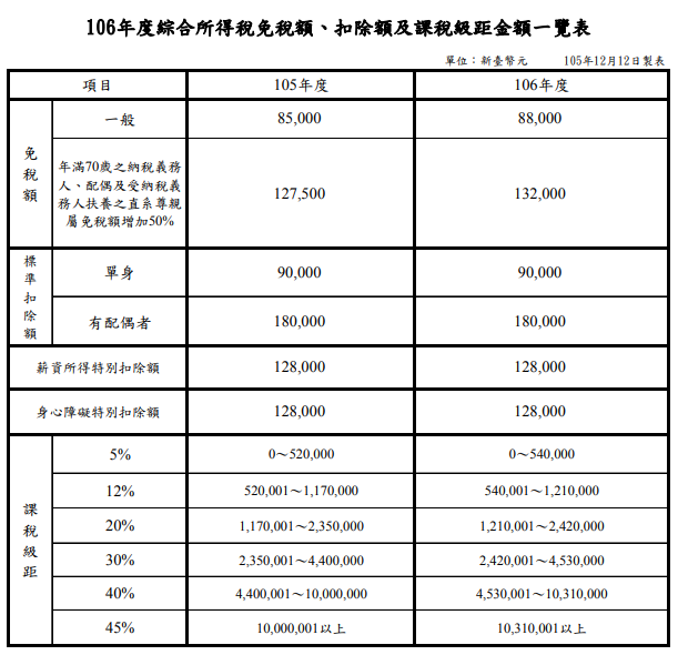 salary tax table