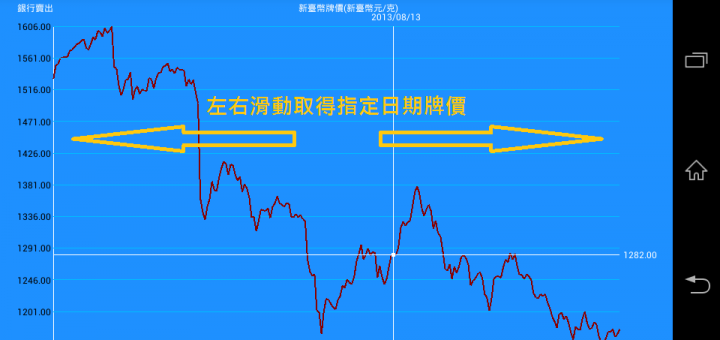 黃金價格一錢多少錢2016 - 台灣黃金價格查詢APP