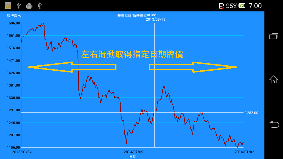 黃金價格一錢多少錢2016 - 台灣黃金價格查詢APP
