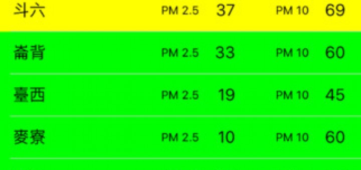 台灣即時霾害查詢 - Taiwan PM2.5 & PM10