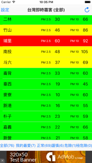 台灣即時霾害查詢 - Taiwan PM2.5 & PM10