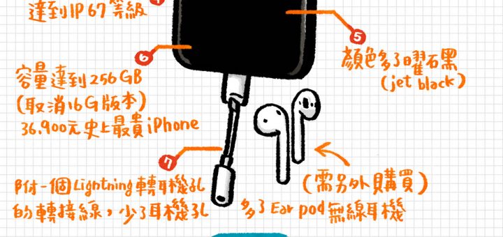 iPhone 7 發表規格，一張圖告訴你有何改變。