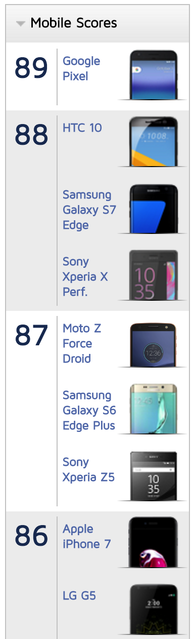 Google Pixel & Pixel XL 規格表