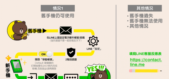 LINE換手機無法正常執行? LINE移動帳號教學官方版