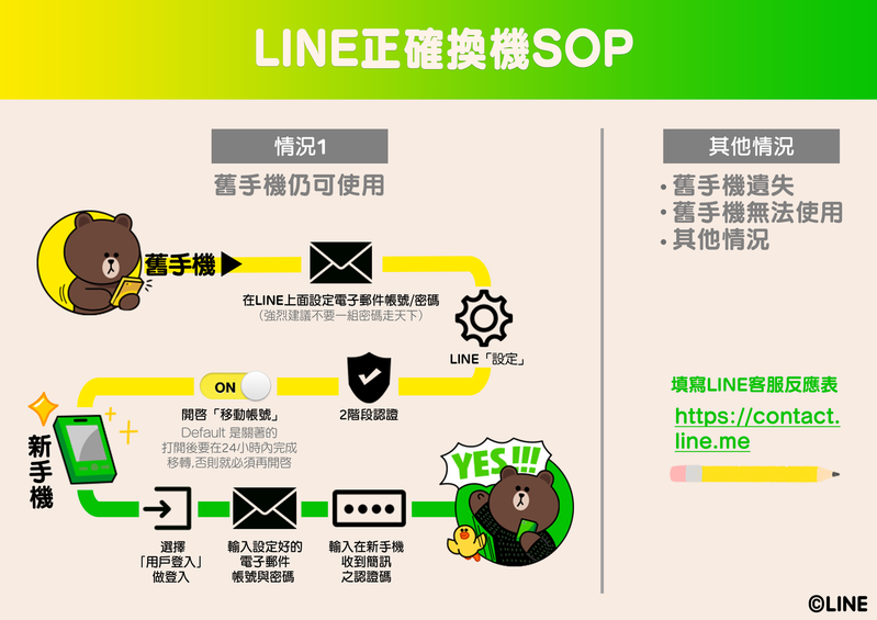 LINE換手機無法正常執行? LINE移動帳號教學官方版