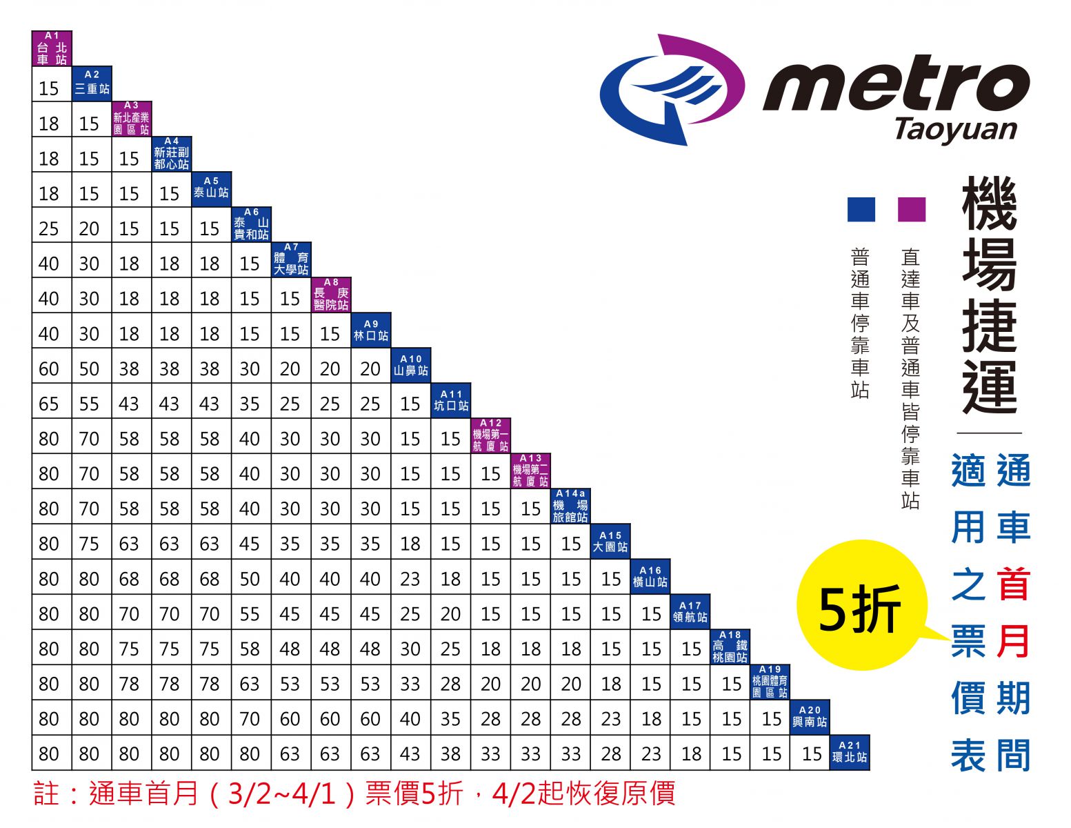 桃園機場捷運票價圖表 - 一般票、月票