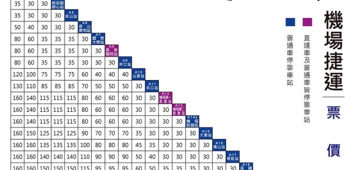 桃園機場捷運票價圖表 - 一般票、月票、季票