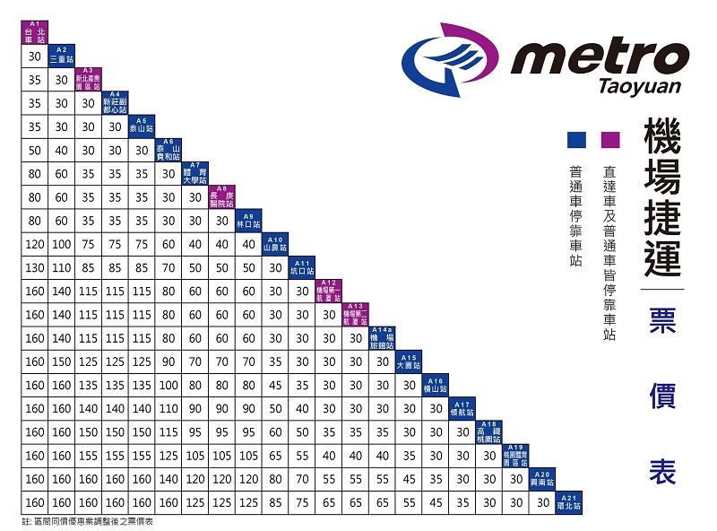 桃園機場捷運票價圖表 - 一般票、月票