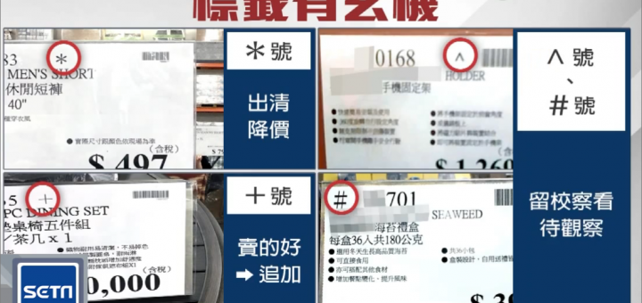 Costco標價秘密 標籤藏玄機 不知道就虧大了