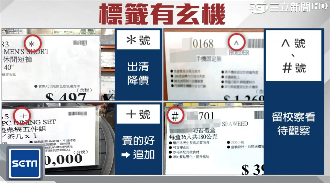 Costco標價秘密 標籤藏玄機 不知道就虧大了