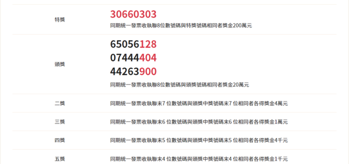 統一發票 11 12 月中獎號碼2022