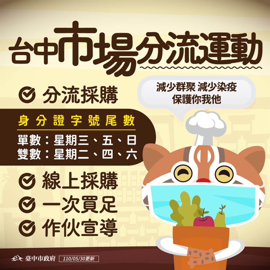 市場分流規定 基隆、桃園、新竹、台中、高雄