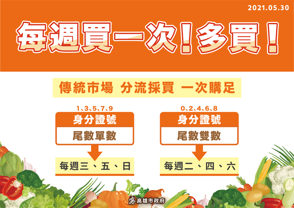 市場分流規定 基隆、桃園、新竹、台中、高雄