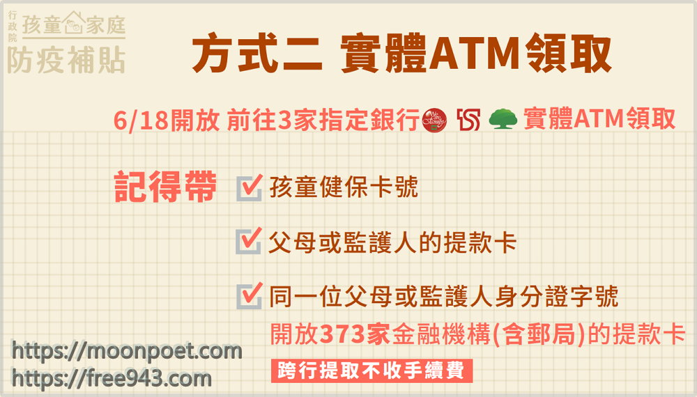 孩童家庭防疫補貼資格 領取方式 線上申請教學 懶人包