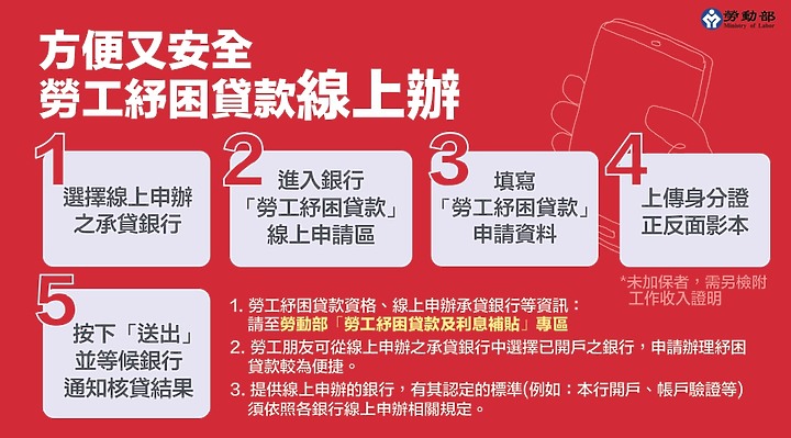 紓困4.0如何申請 線上申請2021懶人包
