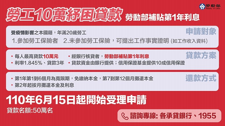 紓困4.0如何申請 線上申請2021懶人包