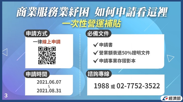 紓困4.0如何申請 線上申請2021懶人包