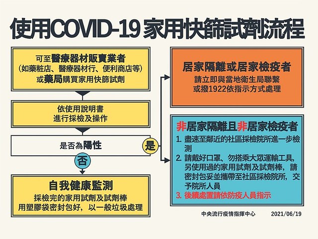 家用快篩試劑哪裡買 四大超商、藥妝店開賣資訊懶人包