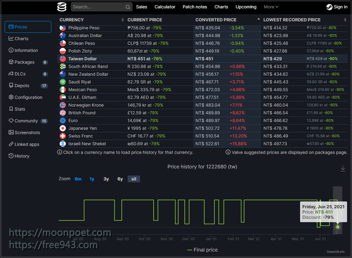 夏季特賣會 Steam 2021 隻狼歷史新低半價