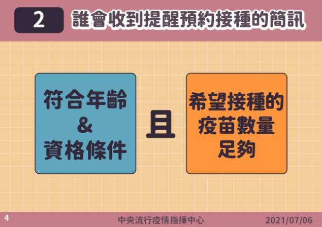 1922 疫苗接種預約平台上線 趕緊幫家裡的長輩們預約吧