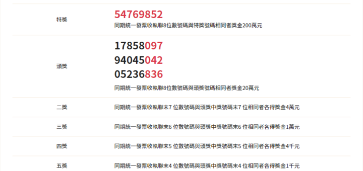 統一發票5.6 月發票對獎2022中獎號碼