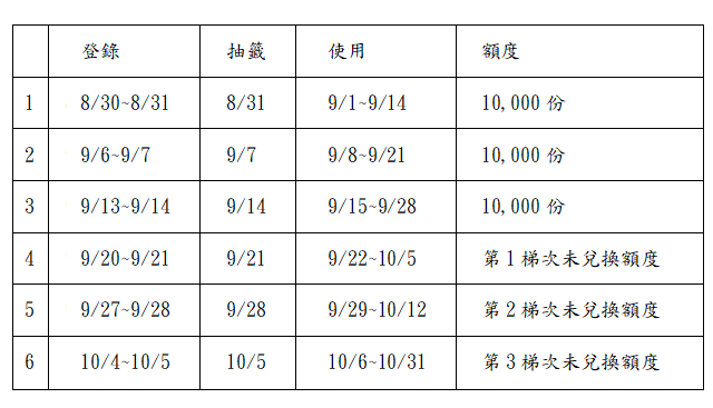 桃園景點買1送1券開放登記 小人國、XPark都能買一送一唷
