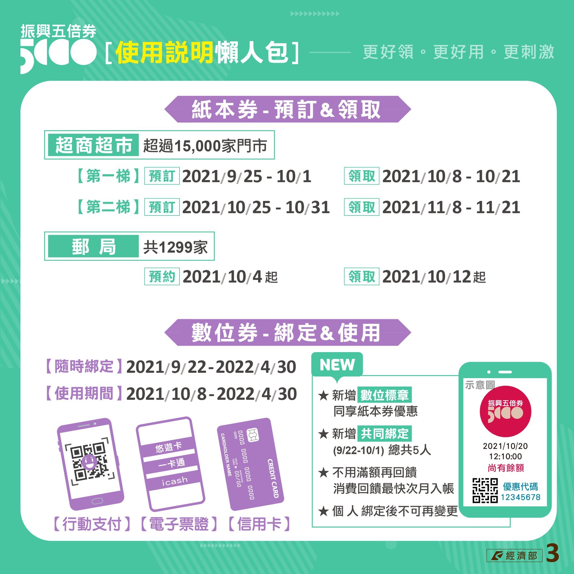 因應五倍券各部會加碼措施