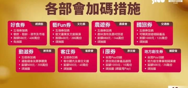 因應五倍券各部會加碼措施