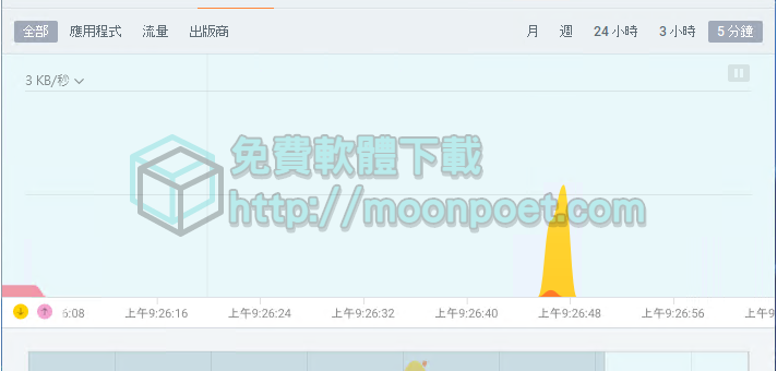 電腦網路流量監控 GlassWire防火牆