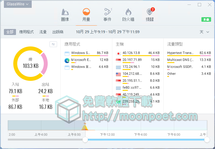電腦網路流量監控 GlassWire防火牆