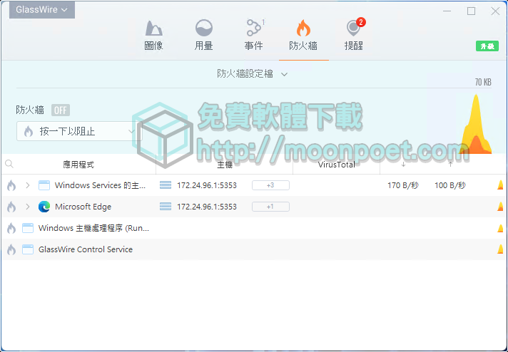 電腦網路流量監控 GlassWire防火牆