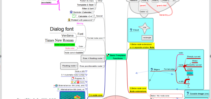 Freeplane 心智圖軟體 免費功能卻強大 可置入圖片與超連結