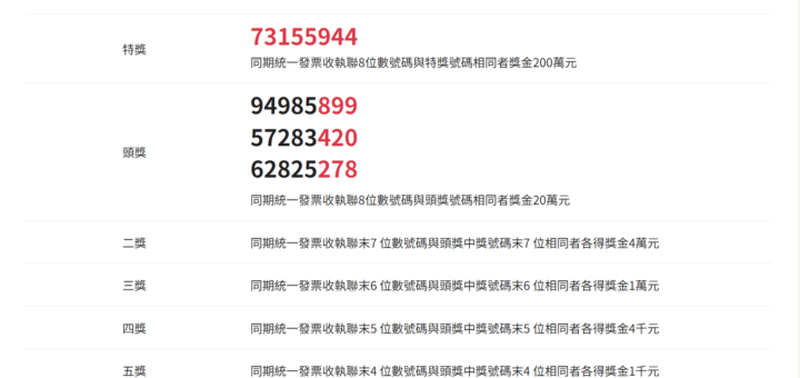 統一發票1 2月2024中獎號碼