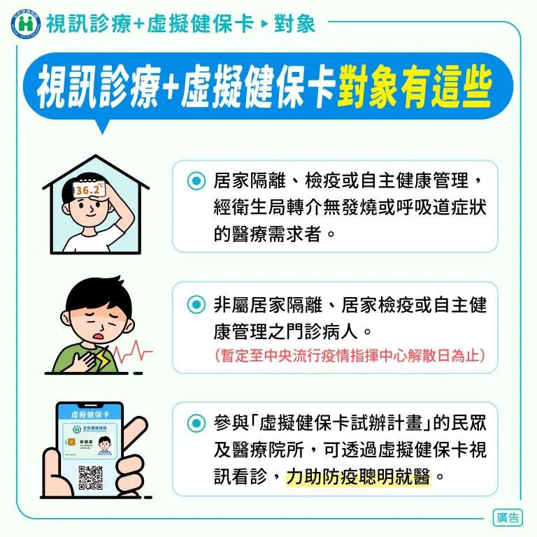 快篩陽性怎麼辦? 視訊診療指定院所與視訊看診 APP 幫您評估確認