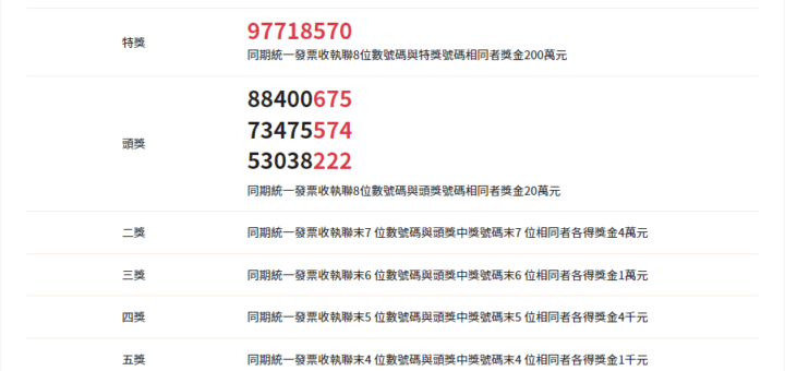 統一發票7 8月2022年中獎號碼開獎