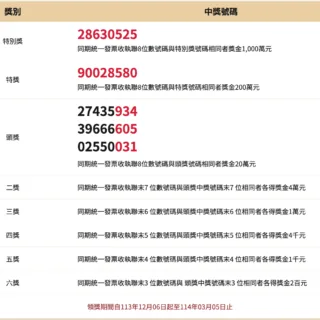 統一發票9-10月千萬獎號碼2024 含無實體電子發票