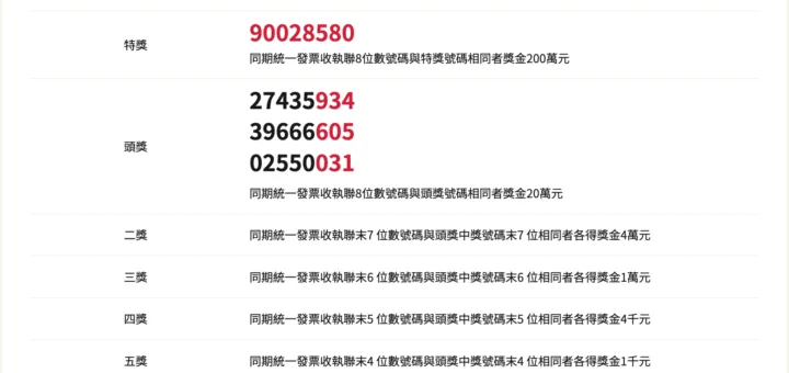 統一發票9-10月千萬獎號碼2024 含無實體電子發票