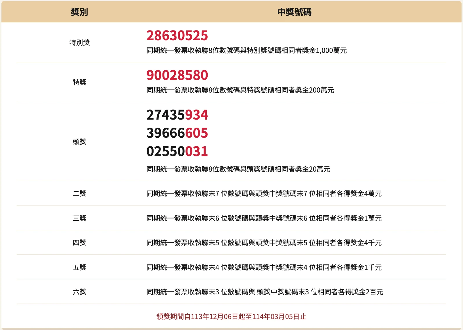 統一發票9-10月千萬獎號碼2024 含無實體電子發票