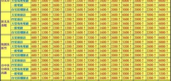 結婚紅包行情價一覽表