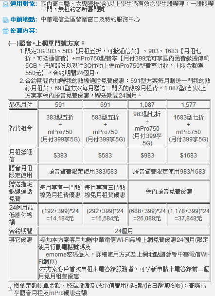中華電信 學生專案 2013