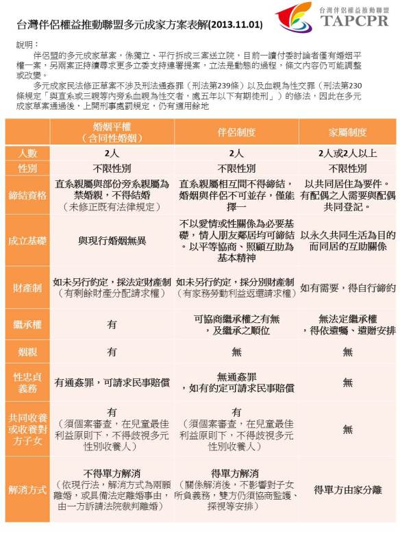 多元成家法案內容