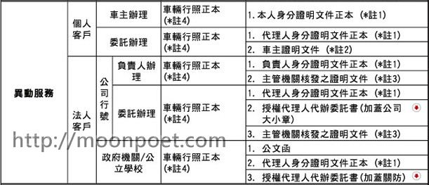 etag申請地點 / 申裝據點
