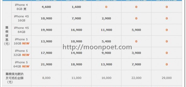 iphone 5續約價