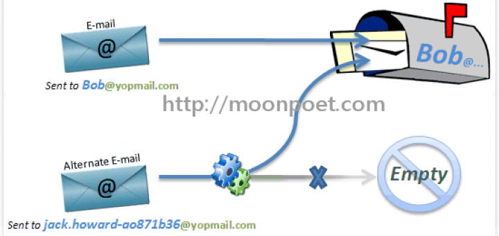 拋棄式信箱申請免註冊 中文界面 YopMail
